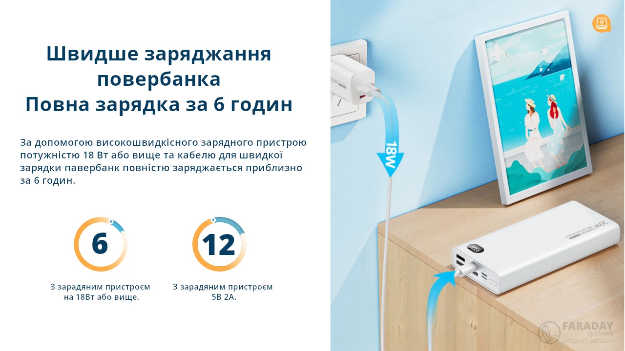 Иллюстрация разницы зарядки повербанка remax RPP-292 обычным зарядным устройством и зарядным устройством с поддержкой быстрой зарядки